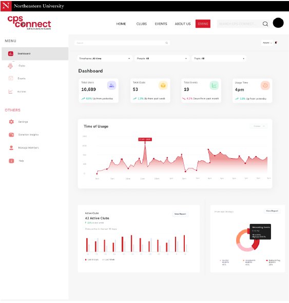CPS Connect redesigned dashboard with analytics