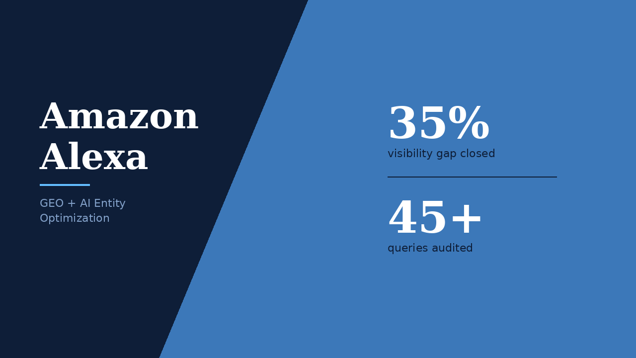 GEO Amazon Alexa Audit