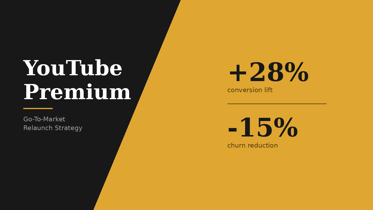 YouTube Premium GTM Strategy